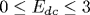 0\leq E_{dc}\leq 3