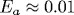 E_a\approx 0.01