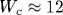 W_c\approx 12