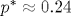 p^*\approx 0.24